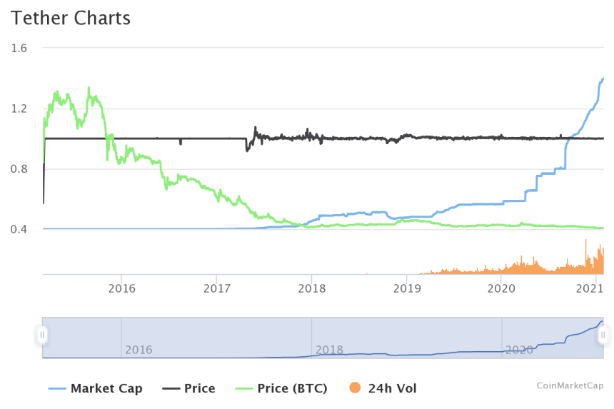 tether, usdt, stablecoin, cryptocurrency