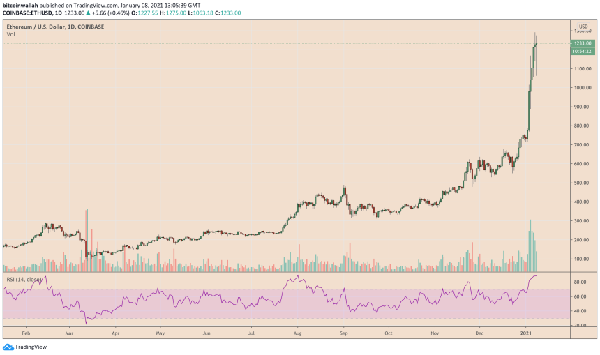 Ethereum, ETHUSD, ETHBTC, ETHUSDT, cryptocurrency