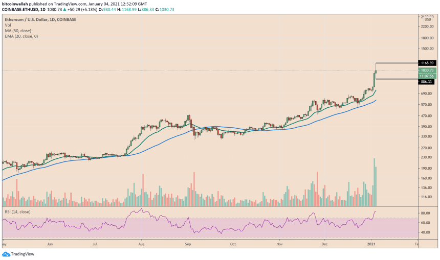 Ethereum, ETHUSD, ETHBTC, ETHUSDT, cryptocurrency