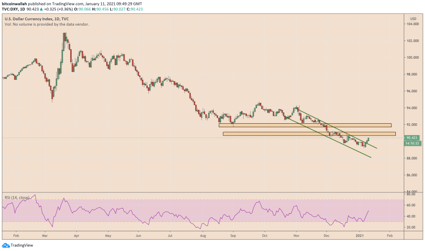 Bitcoin, cryptocurrency, BTCUSD, BTCUSDT