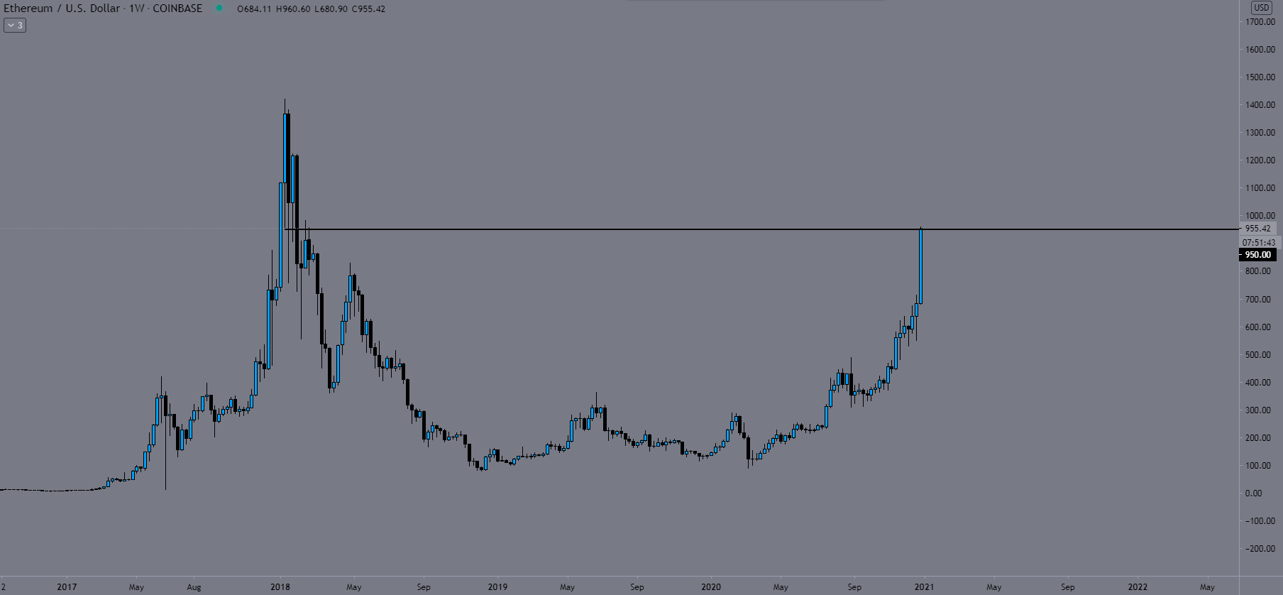 Ethereum