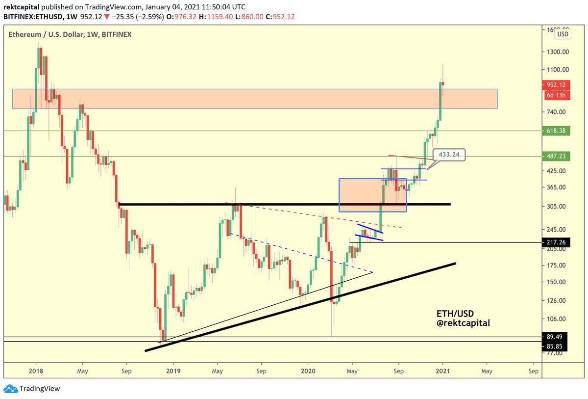 Ethereum, ETHUSD, ETHBTC, ETHUSDT, cryptocurrency