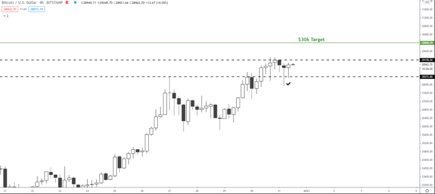 Bitcoin