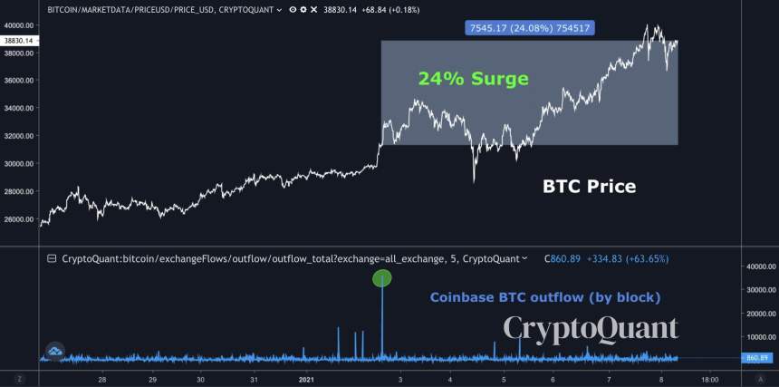 Bitcoin, cryptocurrency, BTCUSD, BTCUSDT