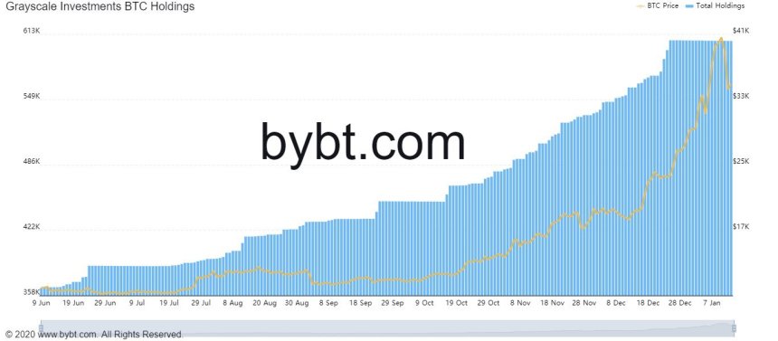 Bitcoin, cryptocurrency, BTCUSD, BTCUSDT