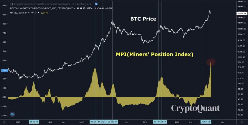 Bitcoin, cryptocurrency, BTCUSD, BTCUSDT