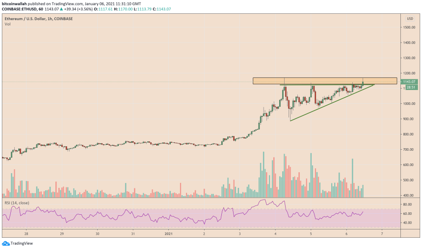 Ethereum, ETHUSD, ETHBTC, ETHUSDT, cryptocurrency