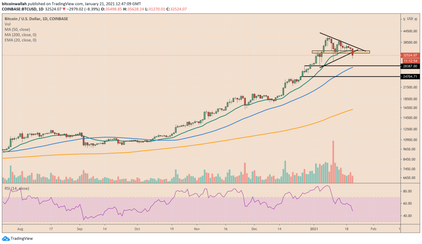 Bitcoin, cryptocurrency, BTCUSD, BTCUSDT