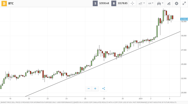 Crypto Roundup: January 4th, 2025