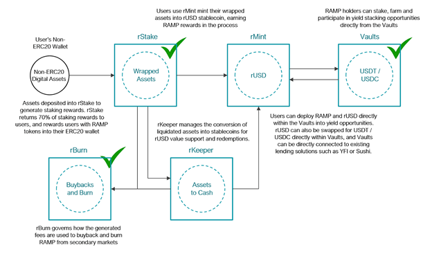 finance marketplace