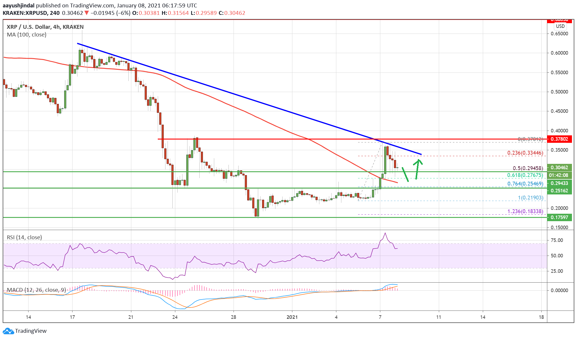 Ripple (XRP)