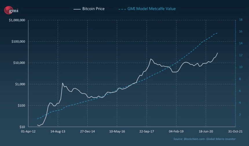 gmi bitcoin