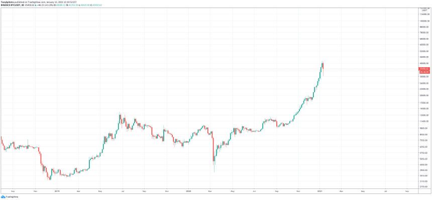 btcusd bitcoin