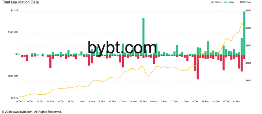 Bitcoin, cryptocurrency, BTCUSD, BTCUSDT