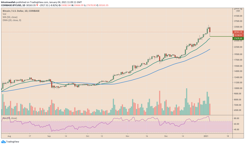 Bitcoin, cryptocurrency, BTCUSD, BTCUSDT