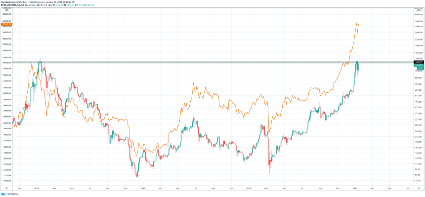 ethereum bitcoin comparison