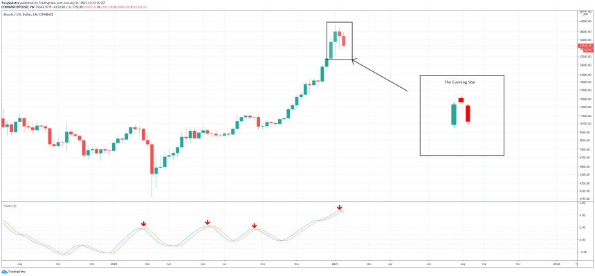 evening star bitcoin