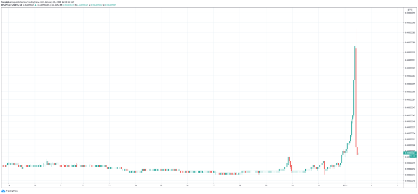 fun btc altcoin bitcoin