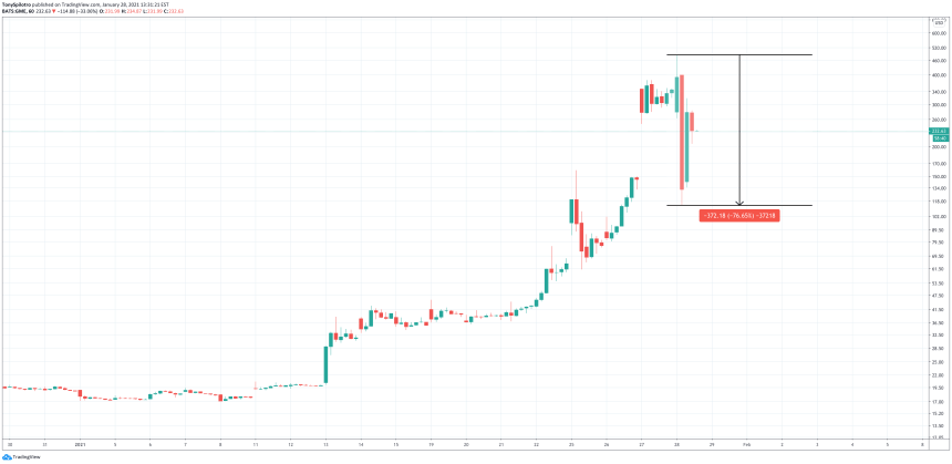 gamestop gme bitcoin robinhood