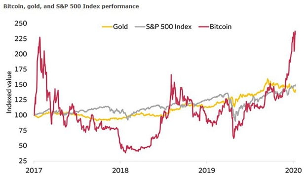 2021 Is Bitcoin’s Year: How to Get in on the Digital Gold Rush