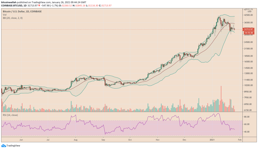 Bitcoin, cryptocurrency, BTCUSD, BTCUSDT