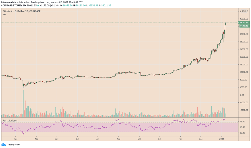 Bitcoin, cryptocurrency, BTCUSD, BTCUSDT