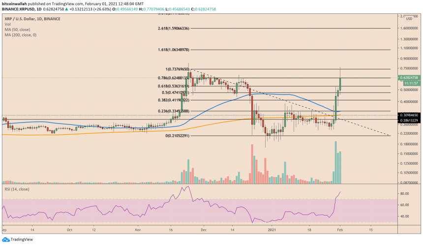 Ripple, XRPUSD, XRPBTC, cryptocurrency