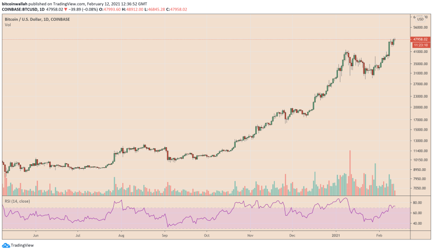 Bitcoin, cryptocurrency, BTCUSD, BTCUSDT