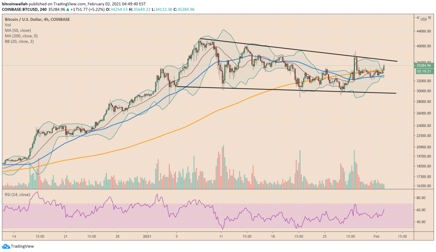 Bitcoin, cryptocurrency, BTCUSD, BTCUSDT