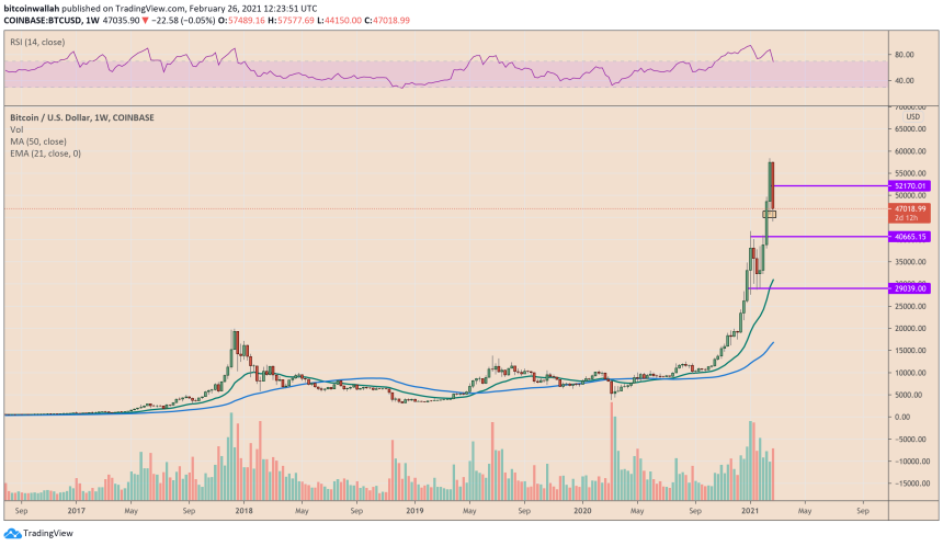 Bitcoin, cryptocurrency, BTCUSD, BTCUSDT