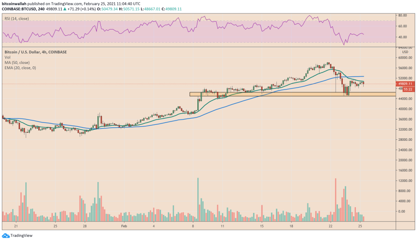 Bitcoin, cryptocurrency, BTCUSD, BTCUSDT