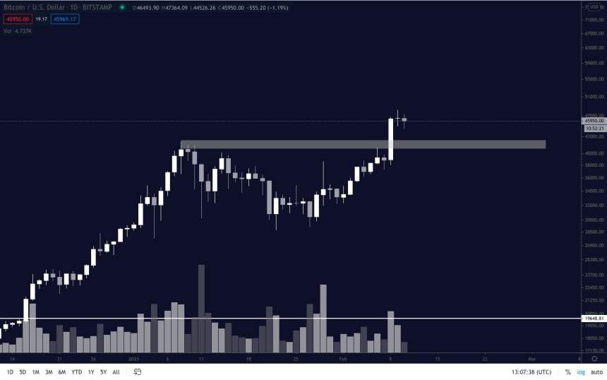 Bitcoin, cryptocurrency, BTCUSD, BTCUSDT