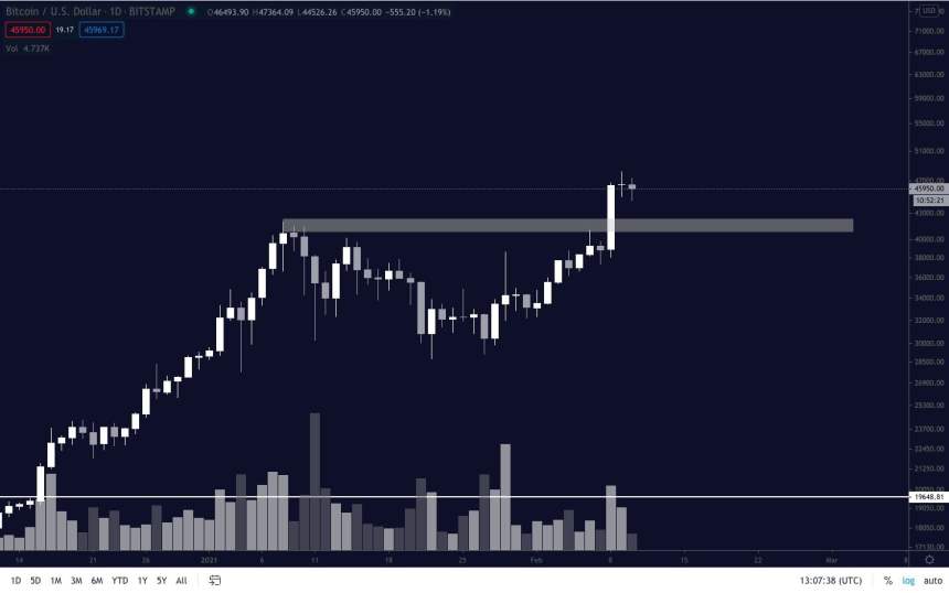 Bitcoin, cryptocurrency, BTCUSD, BTCUSDT