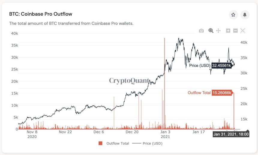 Bitcoin, cryptocurrency, BTCUSD, BTCUSDT