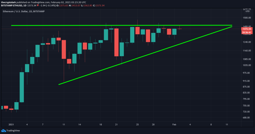 Ethereum, ETHUSD, ETHBTC, ETHUSDT, cryptocurrency