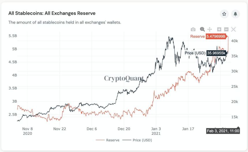 Bitcoin, cryptocurrency, BTCUSD, BTCUSDT