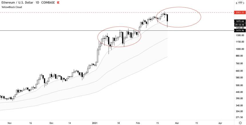 Ethereum, ETHUSD, ETHBTC, ETHUSDT, cryptocurrency