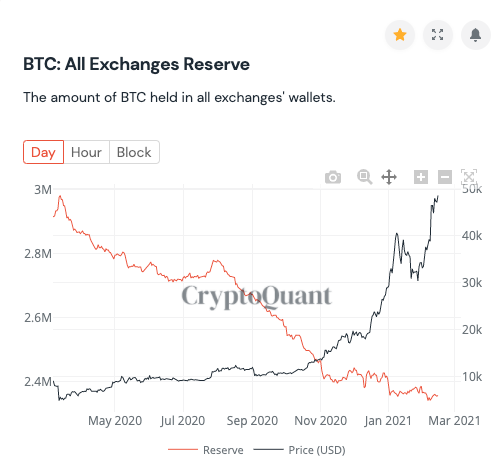 Bitcoin, cryptocurrency, BTCUSD, BTCUSDT