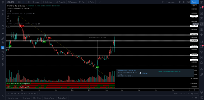 Cosmos, ATOM, ATOMBTC, ATOMUSD, cryptocurrency