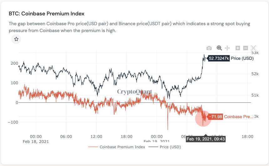 Bitcoin, cryptocurrency, BTCUSD, BTCUSDT