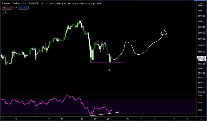 bitcoin btcusd