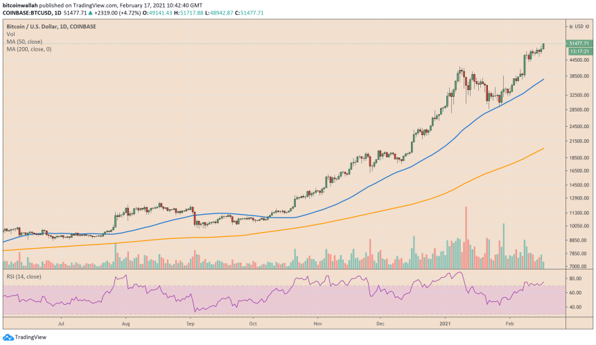 Bitcoin, cryptocurrency, BTCUSD, BTCUSDT