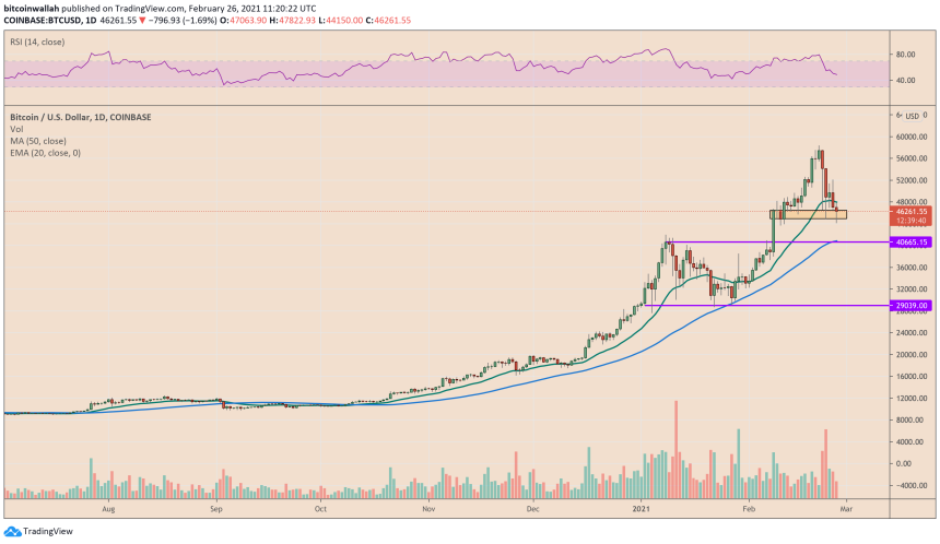 Bitcoin, cryptocurrency, BTCUSD, BTCUSDT