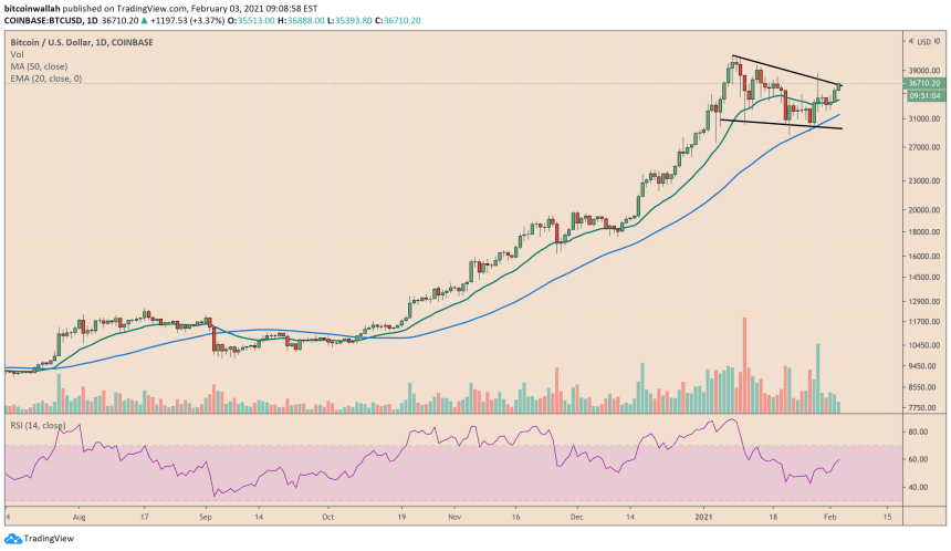 Bitcoin, cryptocurrency, BTCUSD, BTCUSDT