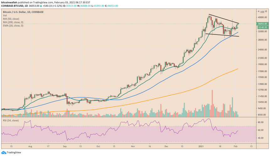 Bitcoin, cryptocurrency, BTCUSD, BTCUSDT