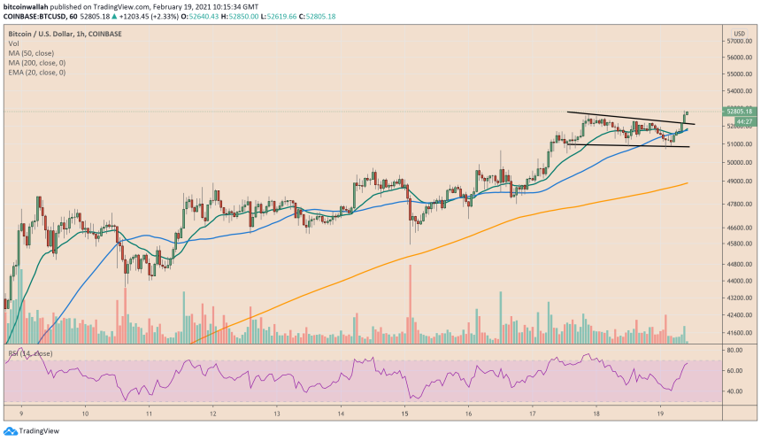 Bitcoin, cryptocurrency, BTCUSD, BTCUSDT