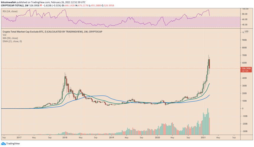 Bitcoin, cryptocurrency, BTCUSD, BTCUSDT