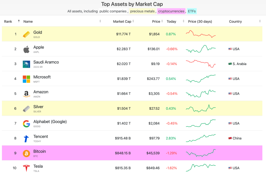 bitcoin Tesla market cap