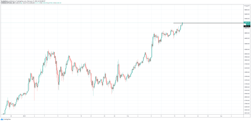 bitcoin btc 52k