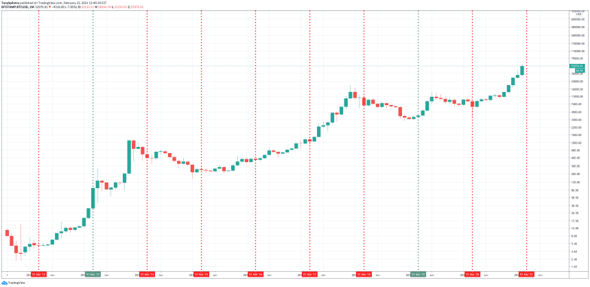 bitcoin march